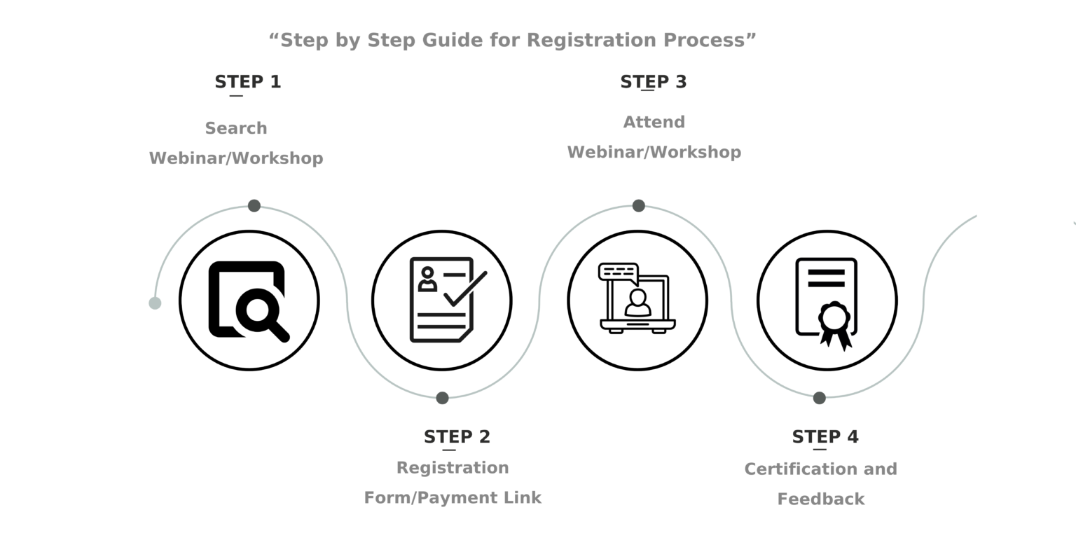 IIDR Dental Course Journey